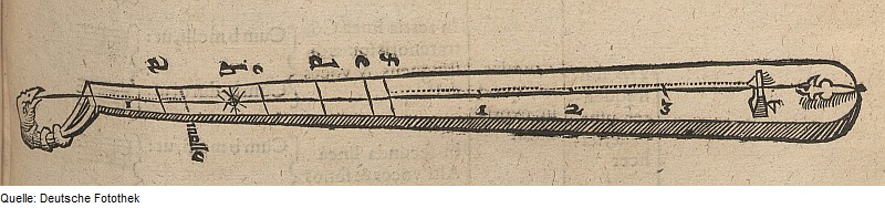 The Divine Monochord: The hand of the Demiurge tuning the harmonic intervals and numerical ratios of the cosmos.