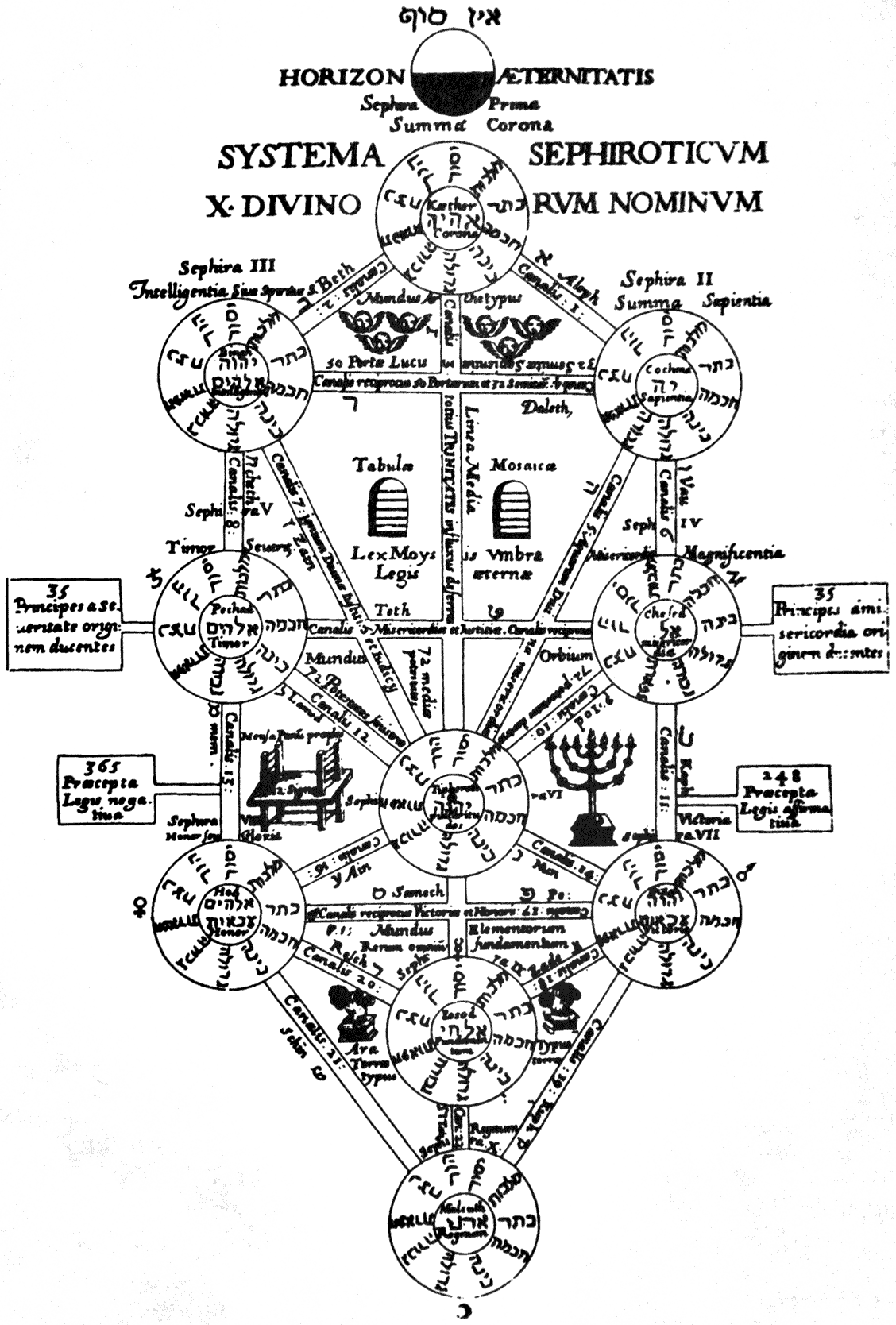 The Kabbalah Unveiled (S. L. MacGregor Mathers)